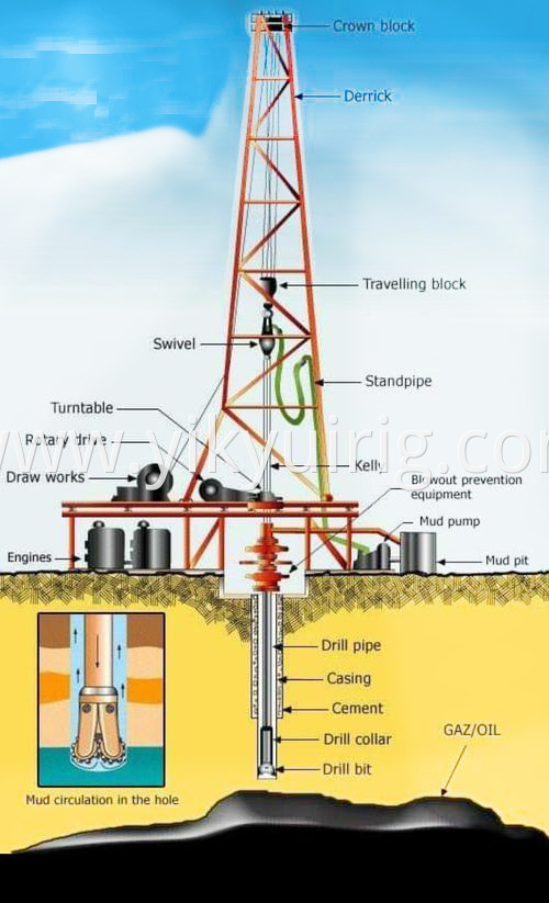 onshore ultra deep depth water well drilling rig core drilling rig